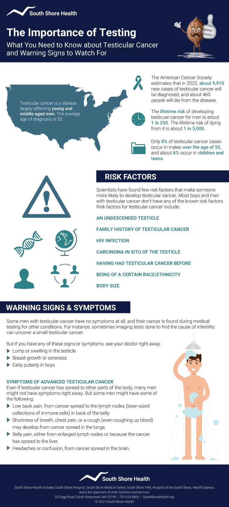 Cancer Screening and Prevention