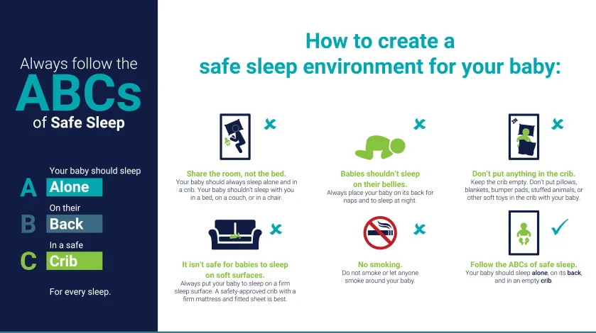A postcard with the ABCs of safe sleep