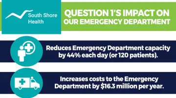 Question 1 and South Shore Hospital ED
